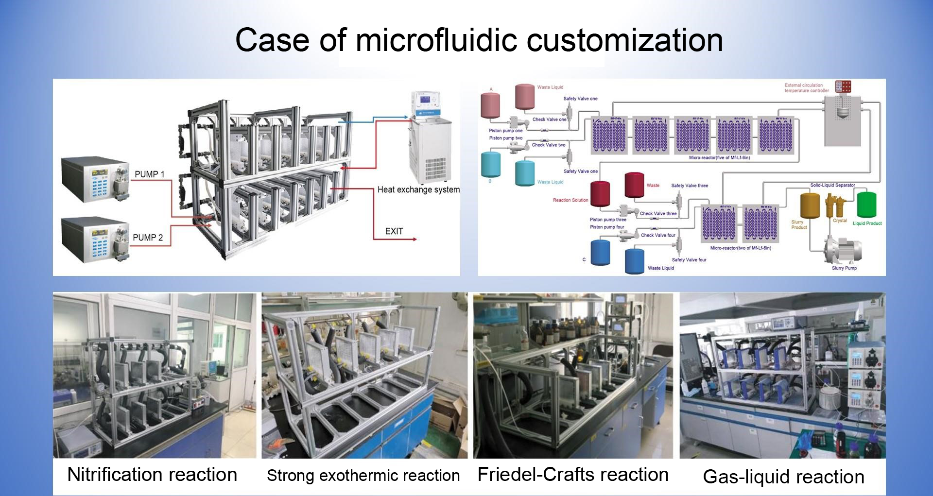 【Photomicrofluidic reactor FP-IV】