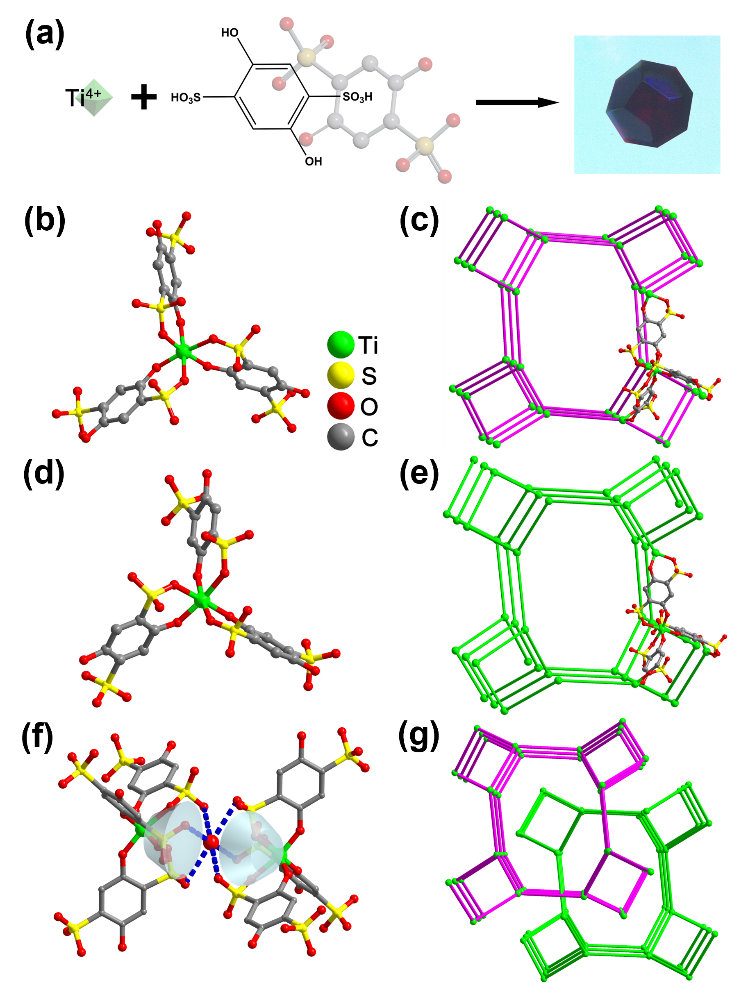 中科院福建物构所张健课题组：可见光活性钛磺酸框架光催化有机合成