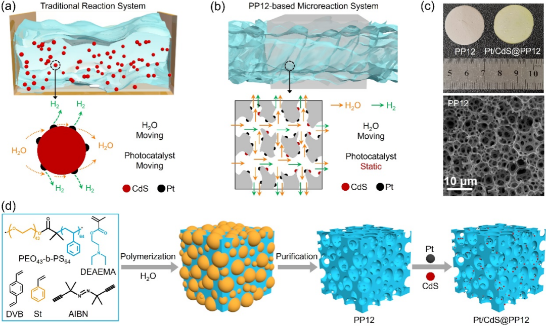 Angew. Chem. ：多孔聚合物微反应器助力实现百毫摩尔级光催化水分解产氢