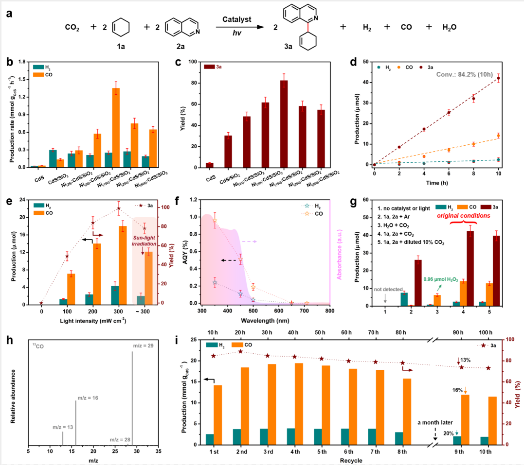 高效耦合催化CO2还原和烯丙基sp3 C–H键功能化