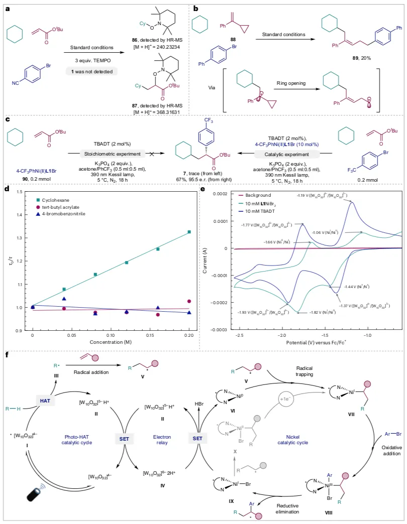 Nature Catalysis：Ni光催化烯烃不对称双官能团化上海善施科技